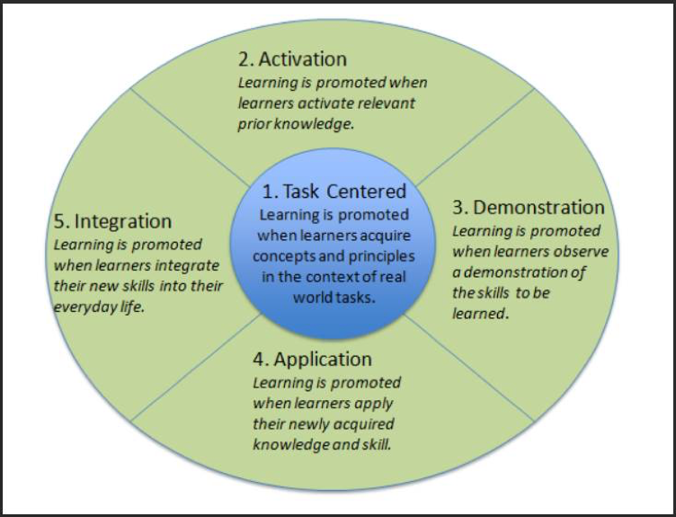 5-Star Course Design - i3 Information Integration Inc.